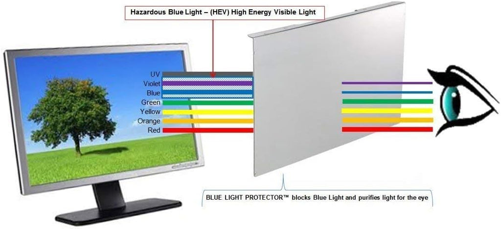 Blue Light Screen Protector Panel for 17.3” LED Monitor, Pack of 2 O147