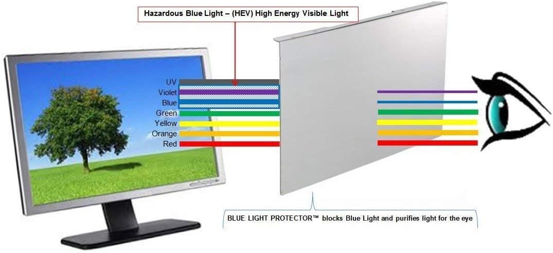 Blue Light Screen Protector Panel for 17.3” LED Monitor, Pack of 2 O147