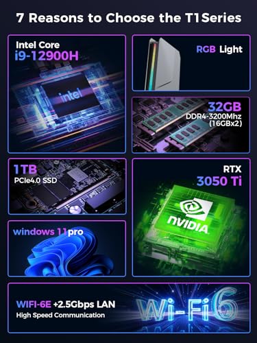 Mini Gaming PC Core i9-12900H RTX 3050Ti 8GB GDDR6 32GB DDR4 1TB PCIe 4.0 SSD Win11 Pro C718