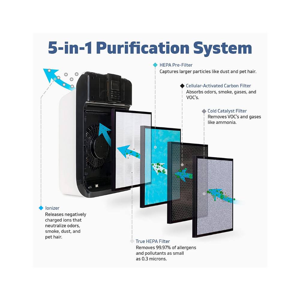 Smart True HEPA Air Purifier C116247
