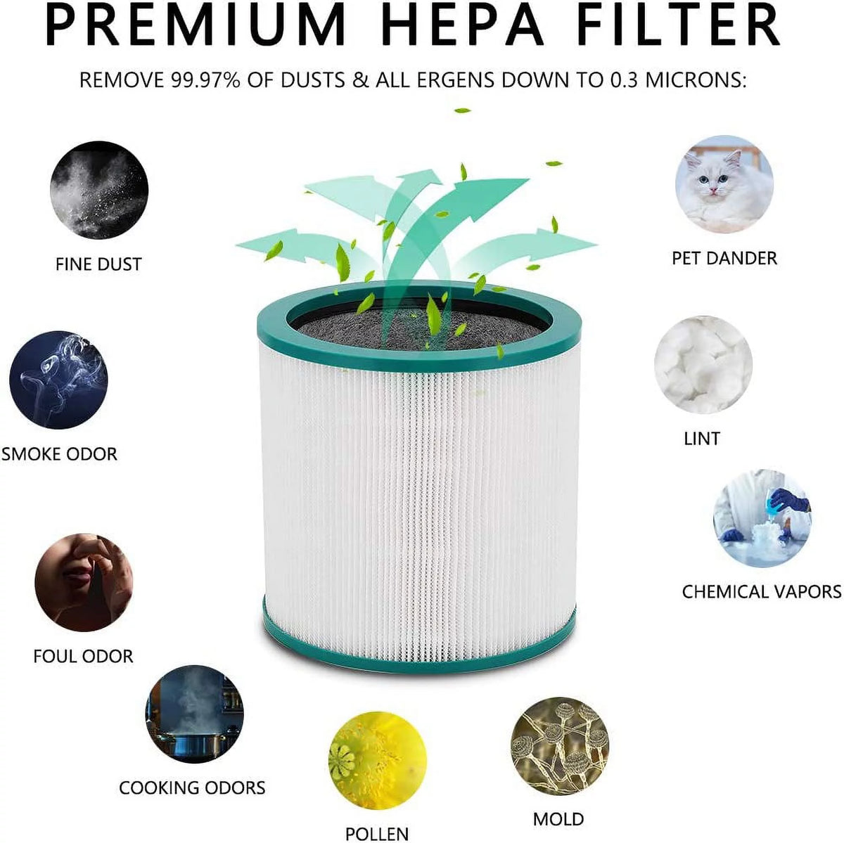 HEPA Filter Compatible with Dyson Pure Hot and Cool Link Air Purifier I3273
