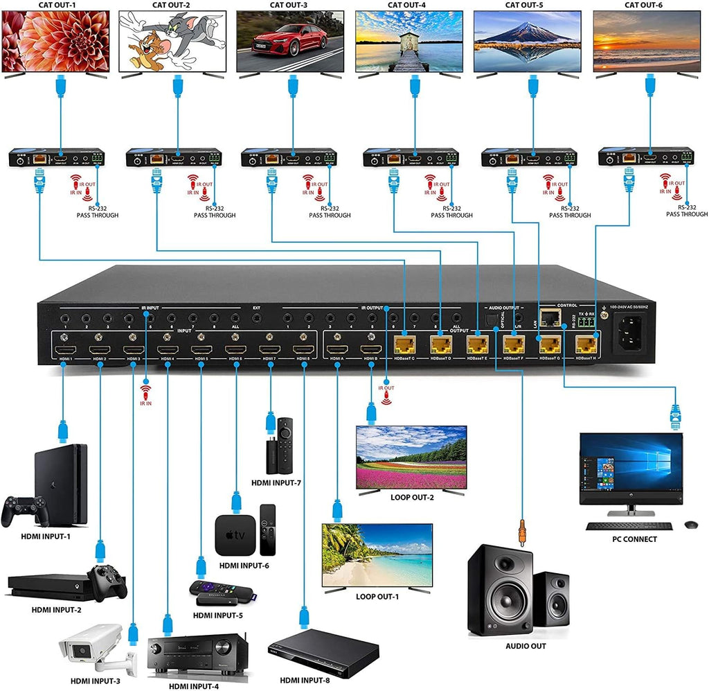 8X8 4K HDMI Matrix Switcher Extender O5931