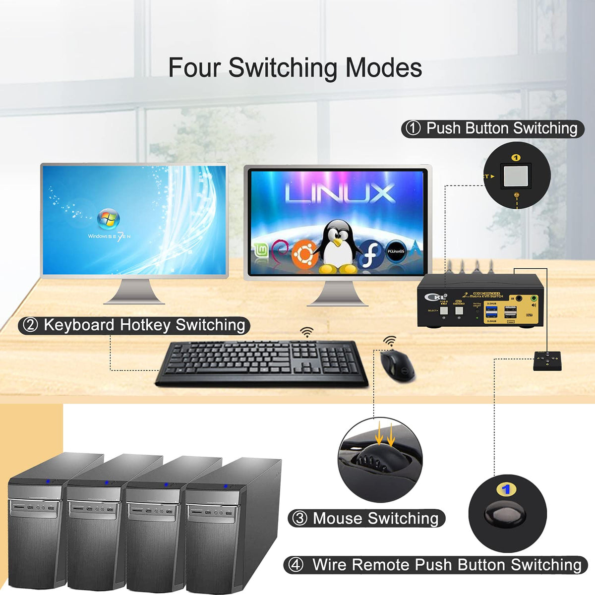 2x2 Matrix HDMI KVM Switch Dual Monitor USB 3.0 4K 60Hz V1333