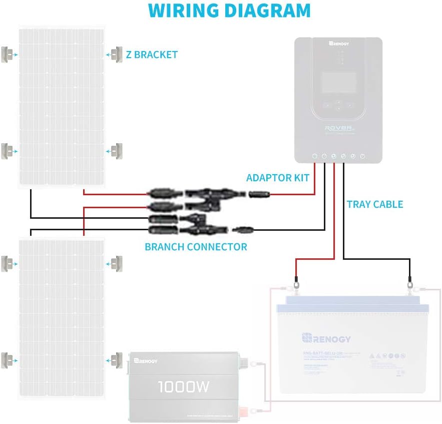 200W Solar Panel System with Tray Cable, Adaptor Kit, Z Bracket, Y Branch Connector Z3801