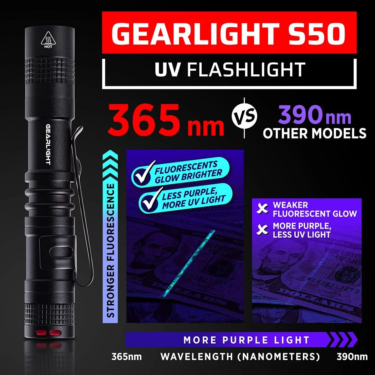 Black Light UV Flashlight 2 Pack 365 nm Mini Blacklight Pen Flashlight C843