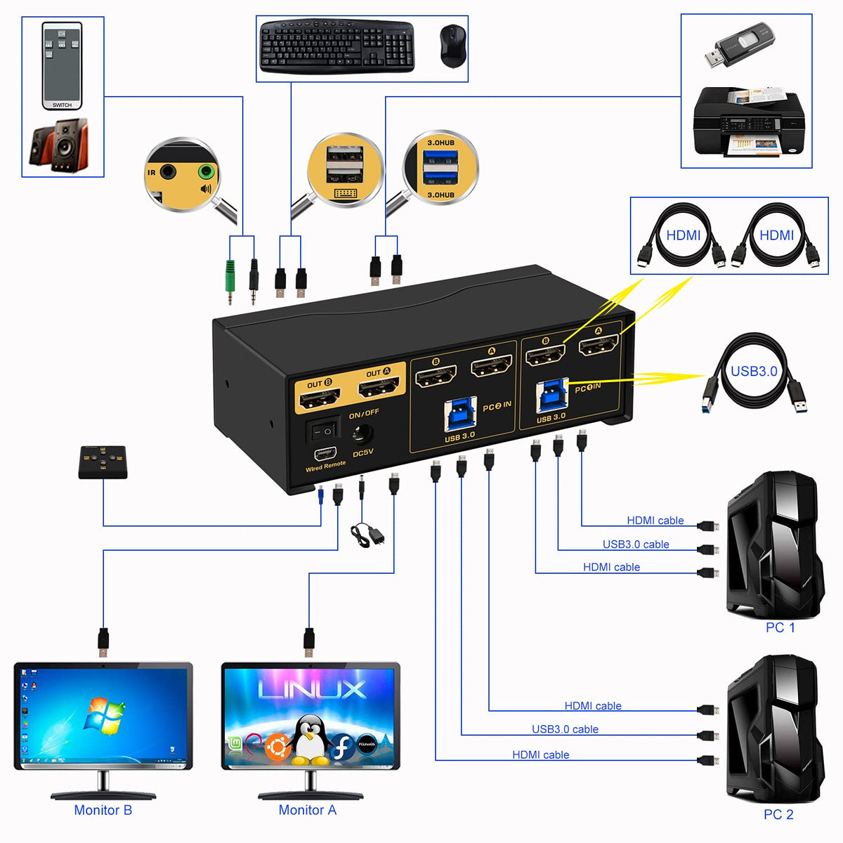 2x2 Matrix HDMI KVM Switch Dual Monitor USB 3.0 4K 60Hz V1333
