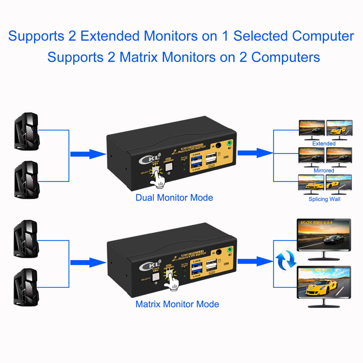 2x2 Matrix HDMI KVM Switch Dual Monitor USB 3.0 4K 60Hz V1333