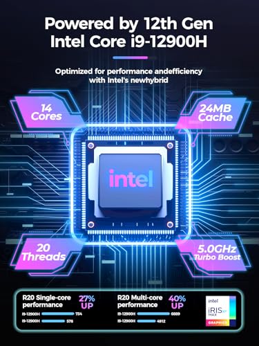 Mini Gaming PC Core i9-12900H RTX 3050Ti 8GB GDDR6 32GB DDR4 1TB PCIe 4.0 SSD Win11 Pro C718