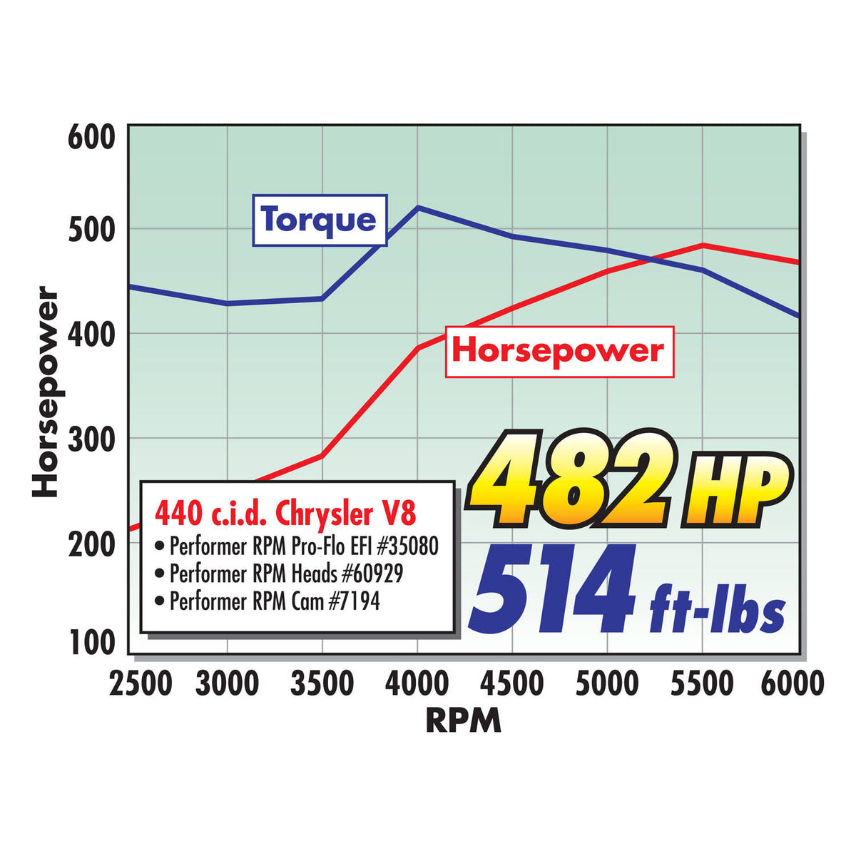 Performer RPM Cylinder Head H3676