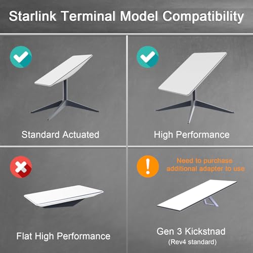Adjustable Wall Mount for Starlink Satellite E5068