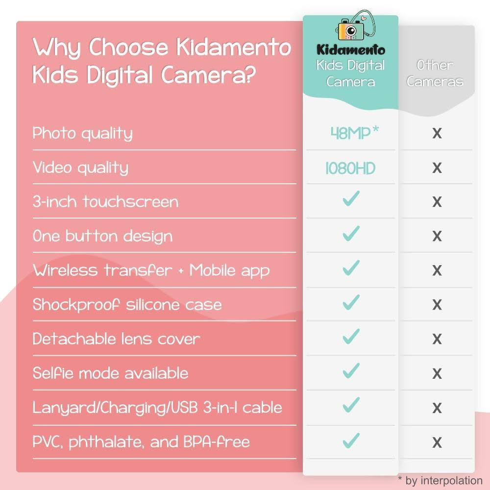 Kids Digital Camera Touchscreen 48MP Z997
