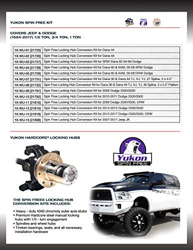 Locking Hub Conversion Kit A64161