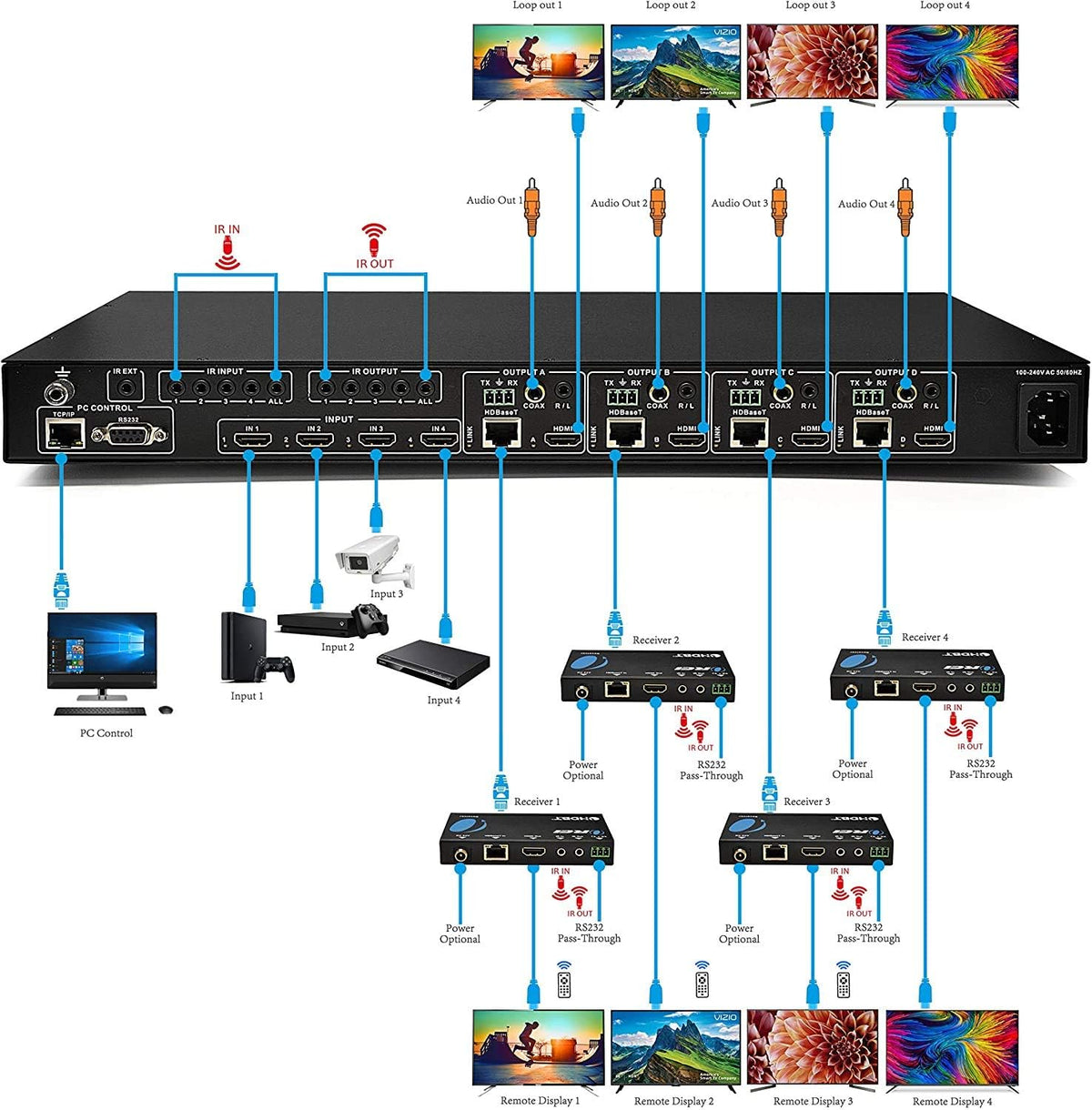 8X8 4K HDMI Matrix Switcher Extender O5931