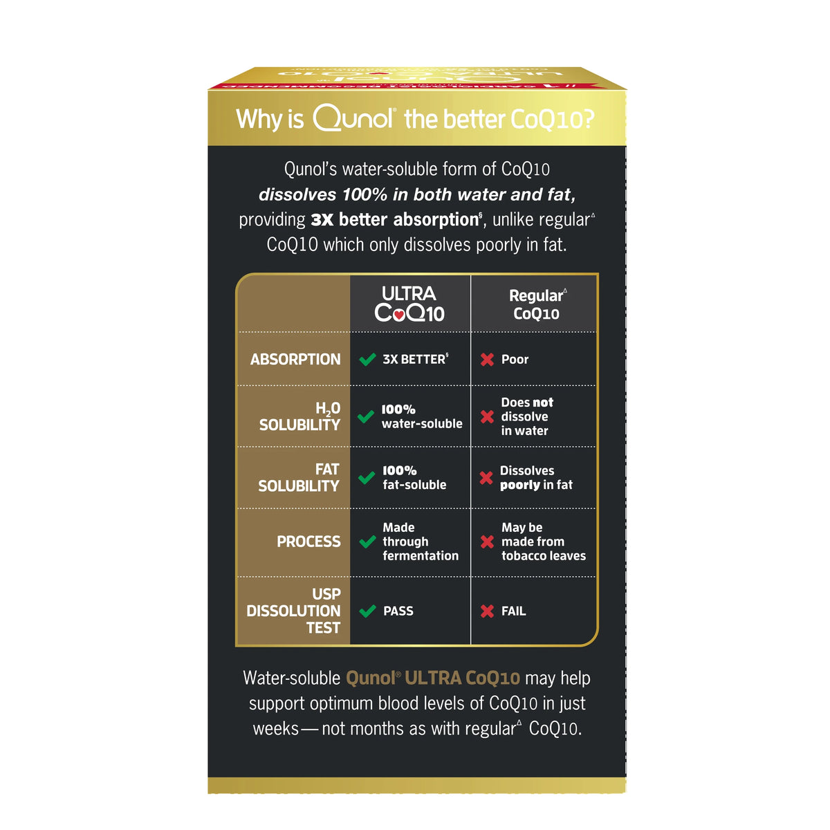 120 Ct CoQ10 Softgels C8525