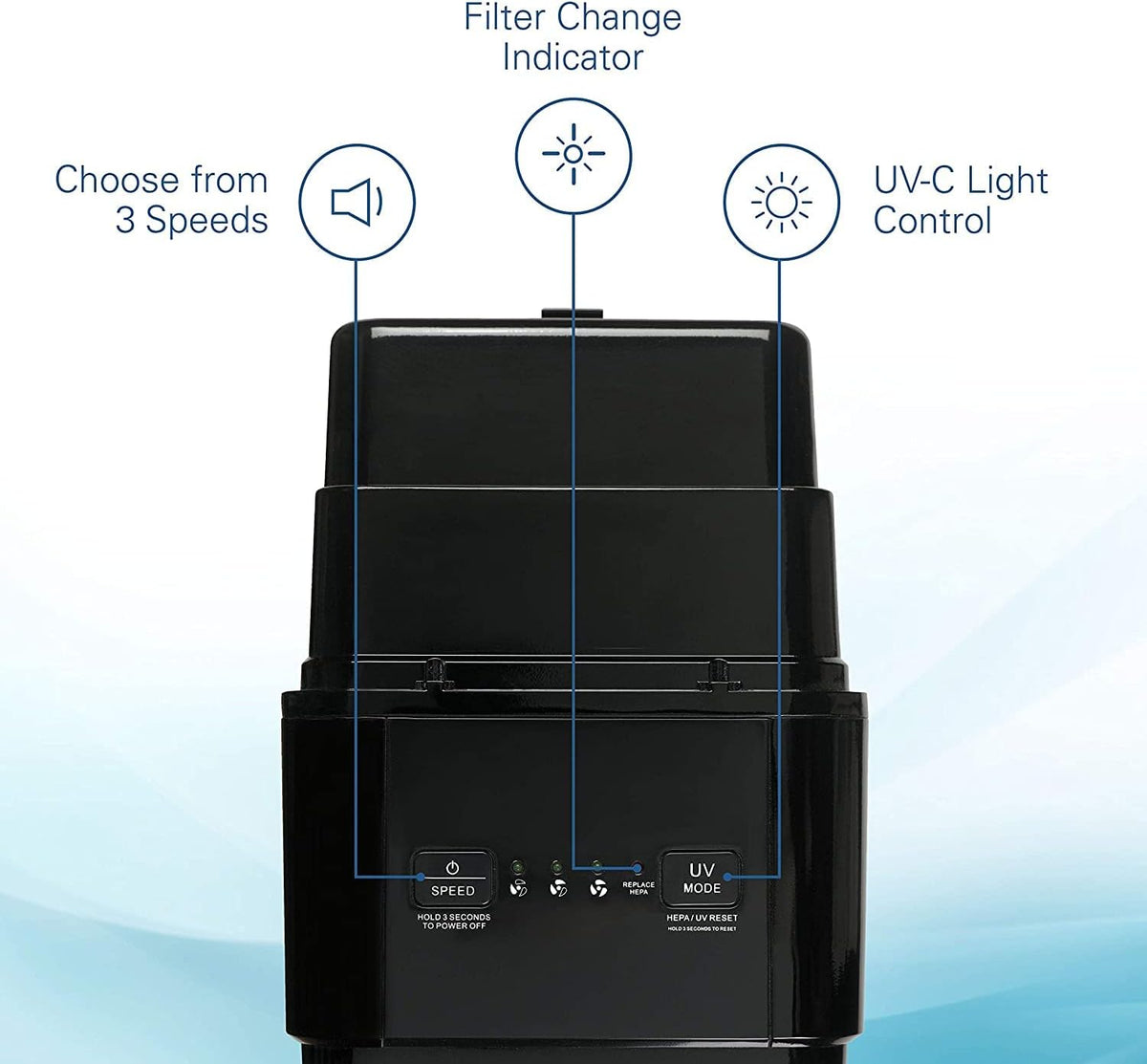 22” 3-in-1 True HEPA Filter Air Purifier, UV-C Sanitizer, Black N581