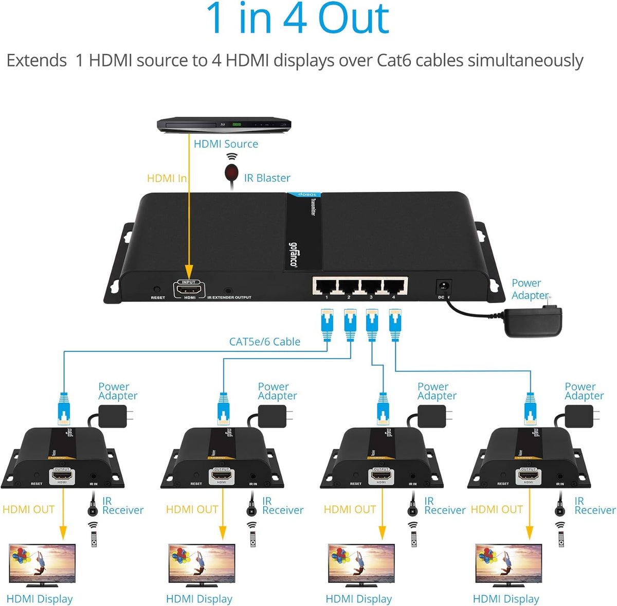 1080p 1x4 HDMI Extender Splitter Balun F193172