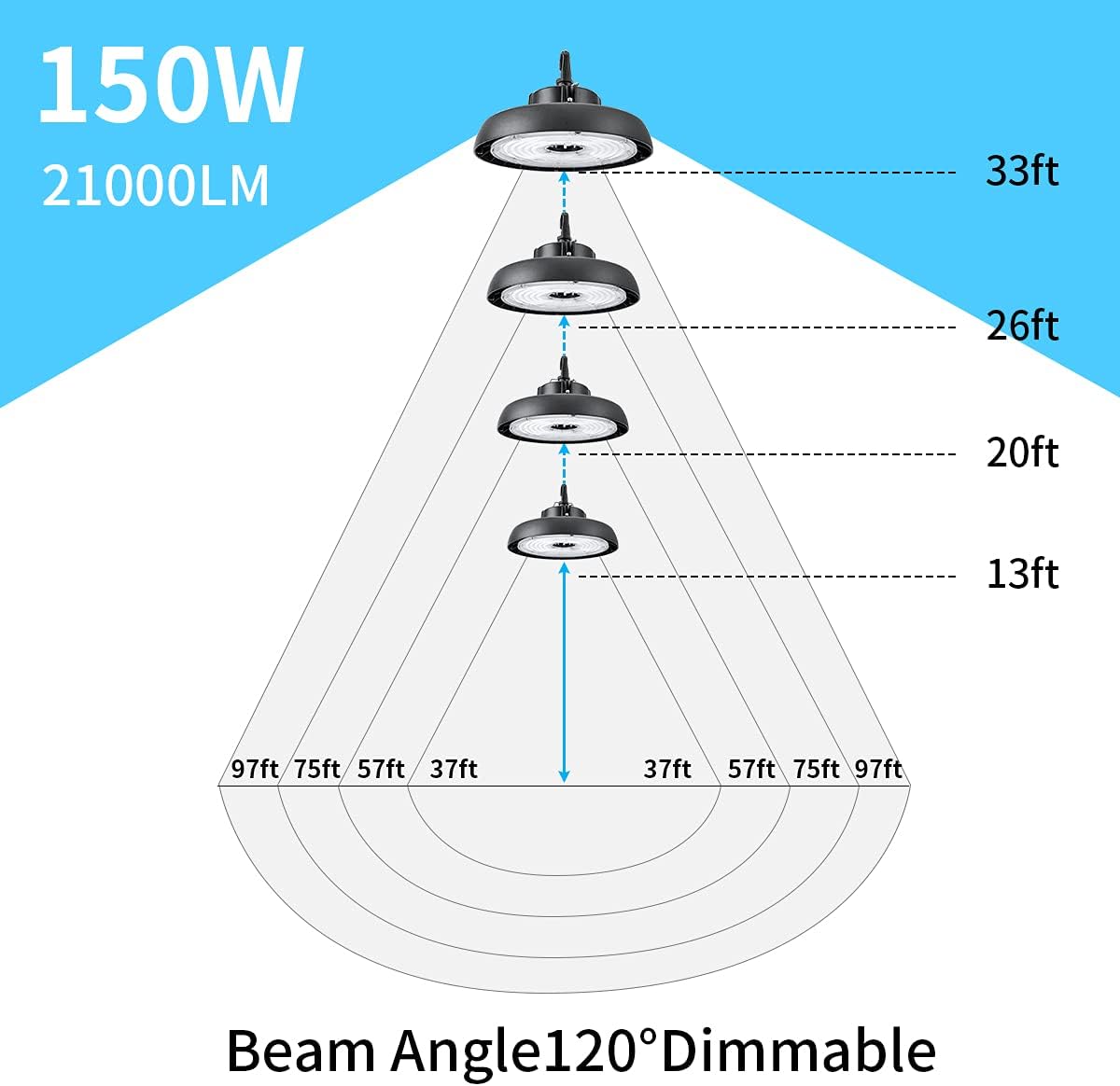 150W Dimmable 5000K LED High Bay Light Pack of 2 P282