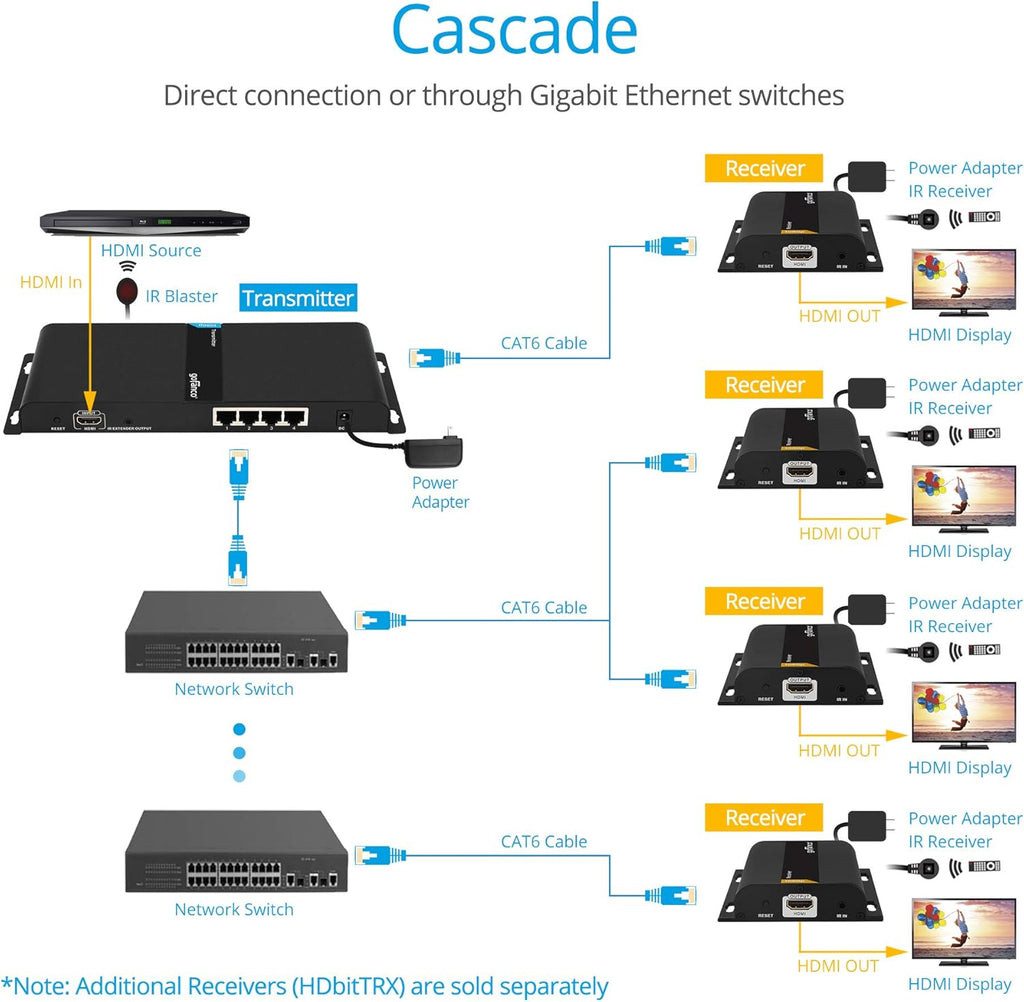 1080p 1x4 HDMI Extender Splitter Balun F193172