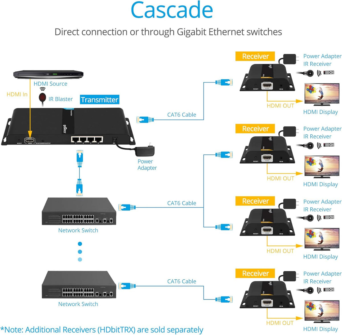 1080p 1x4 HDMI Extender Splitter Balun F193172