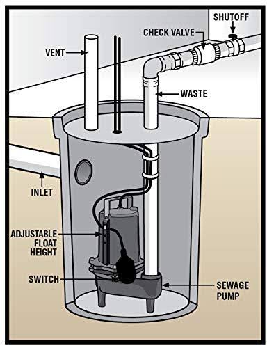 Cast Iron 1/2 HP Submersible Sewage Pump Q685