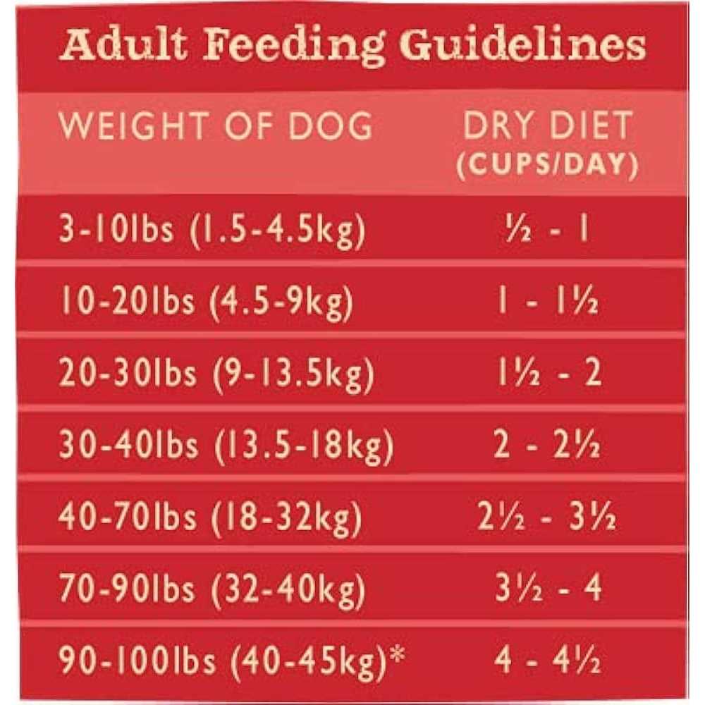 Salmon & Whitefish Meal Dry Dog Food M549