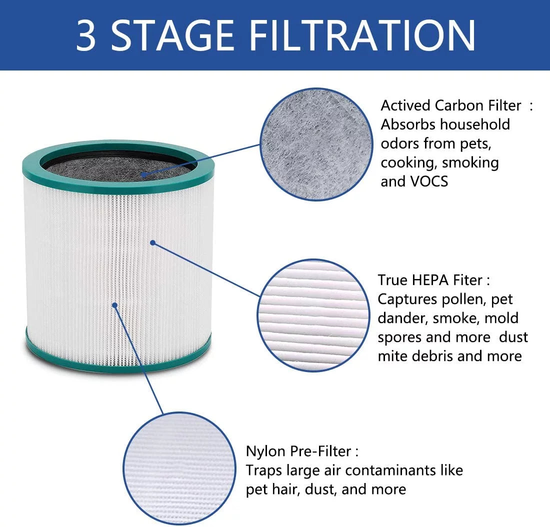 HEPA Filter Compatible with Dyson Pure Hot and Cool Link Air Purifier I3273