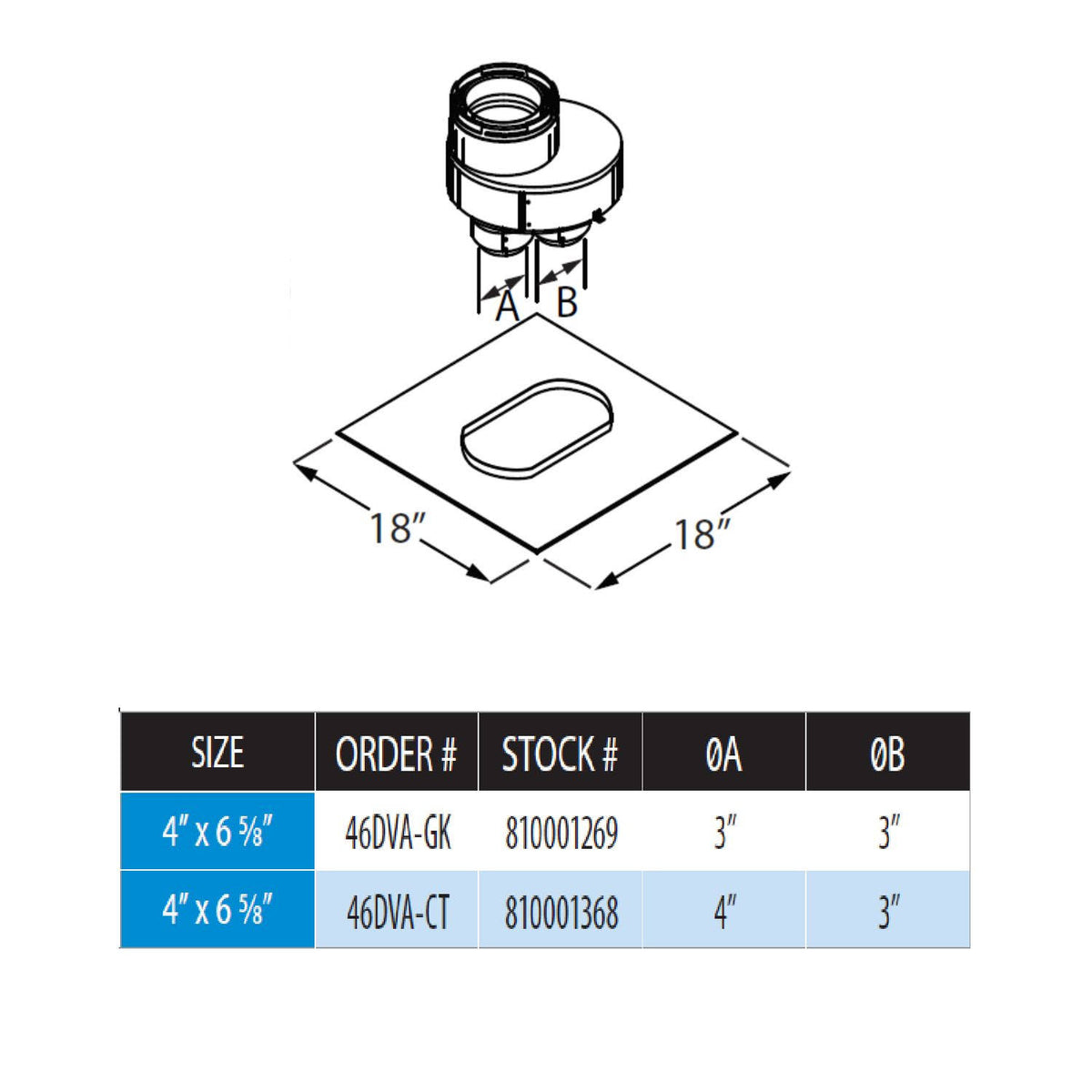 Co-Linear Top Termination Kit R328